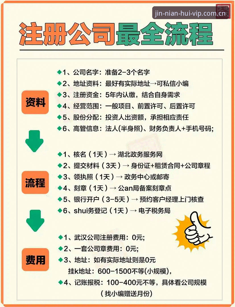 JNH注册流程安装教程 JNH注册流程安装教程详解