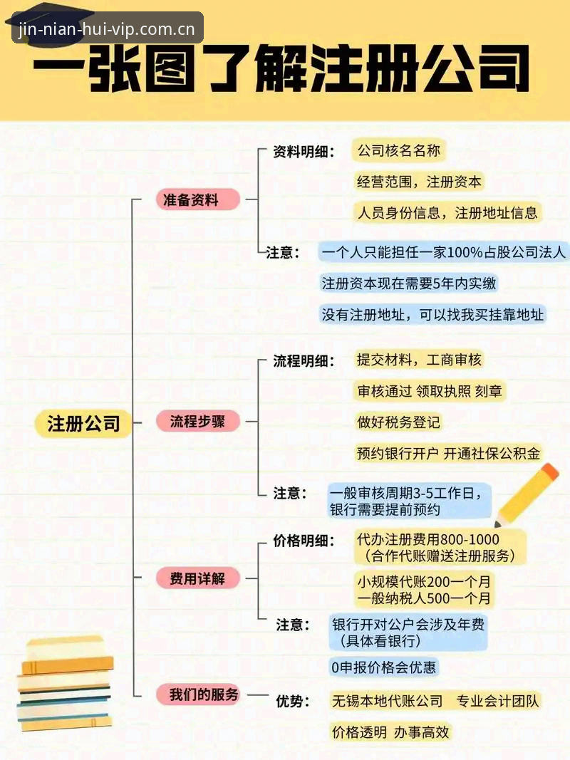 JNH注册流程安装教程 JNH注册流程安装教程详解